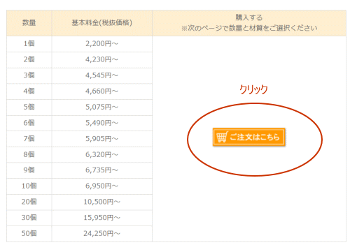 N式箱小ロットオーダーメイドお買い物方法06